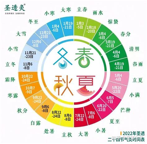 二十四節氣 五行|节气